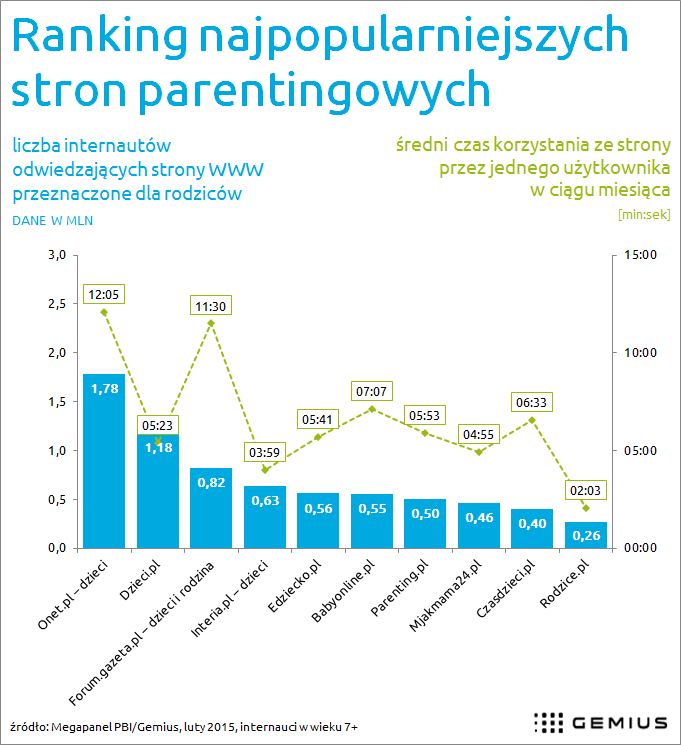 INIS_ranking_ stron_parentingowych