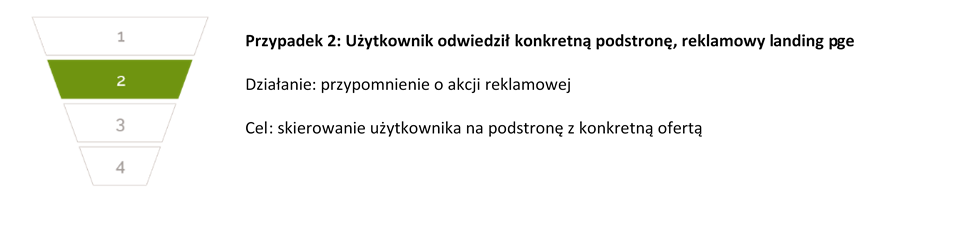 e-mail retargeting - górna, 2 część lejka sprzedażowego