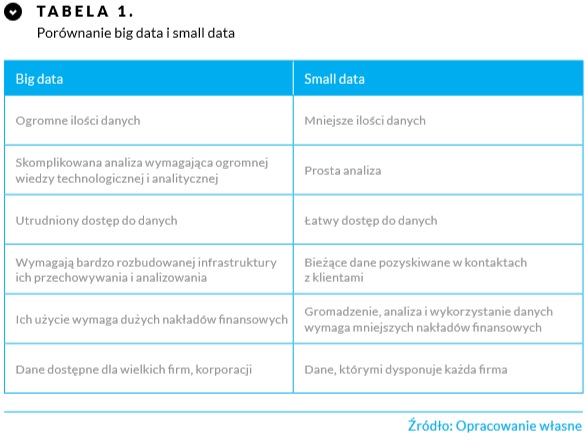 INIS_porownaniebigsmalldata