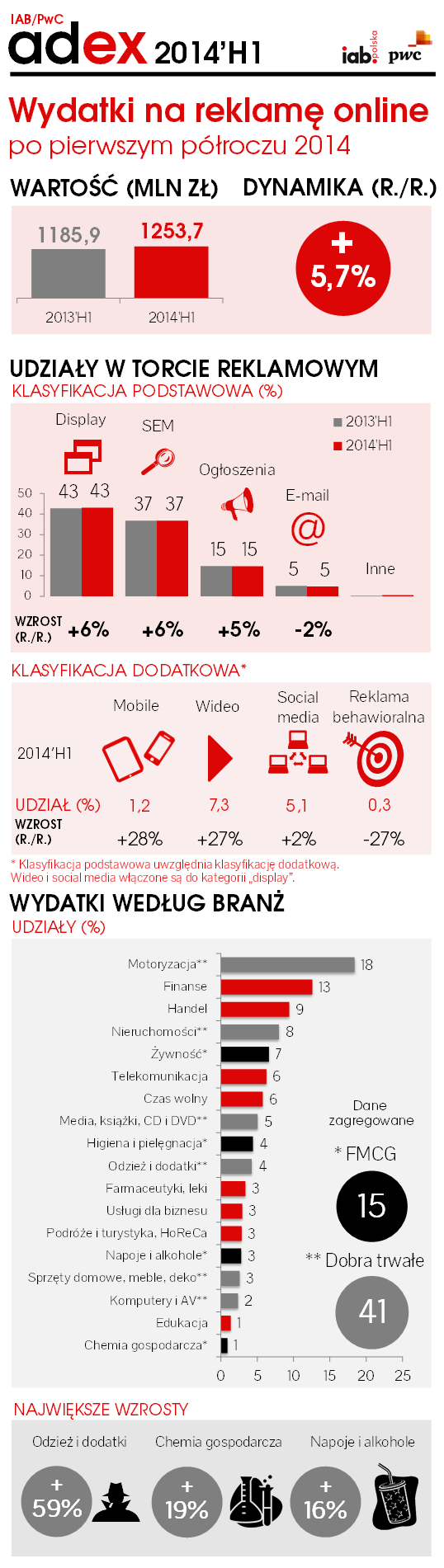 IAB_PwC_AdEx_2014H1_infografika