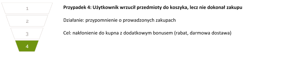 e-mail retargeting - dolna, 4 część lejka sprzedażowego