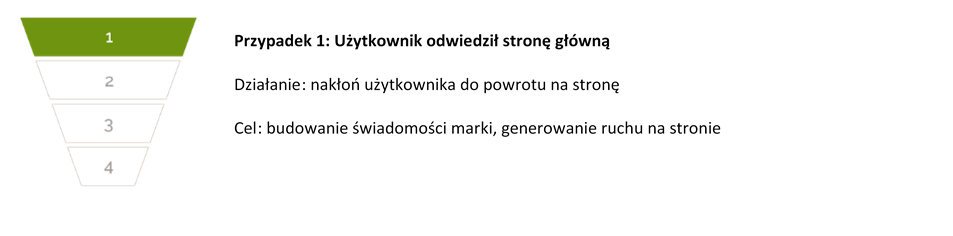 e-mail retargeting - górna, 1 część lejka sprzedażowego