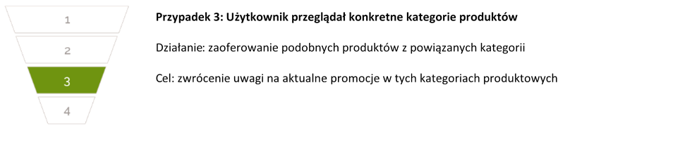 e-mail retargeting - dolna, 3 część lejka sprzedażowego