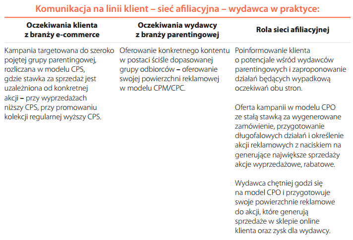 INIS_tabela_interaktywnie_sieci_afiliacyjne_1