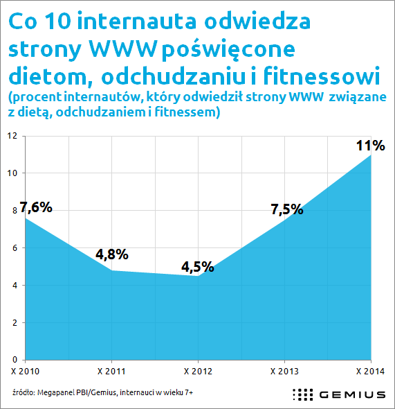 Gemius_2015_01_21_(Wykres_Postanowienia)